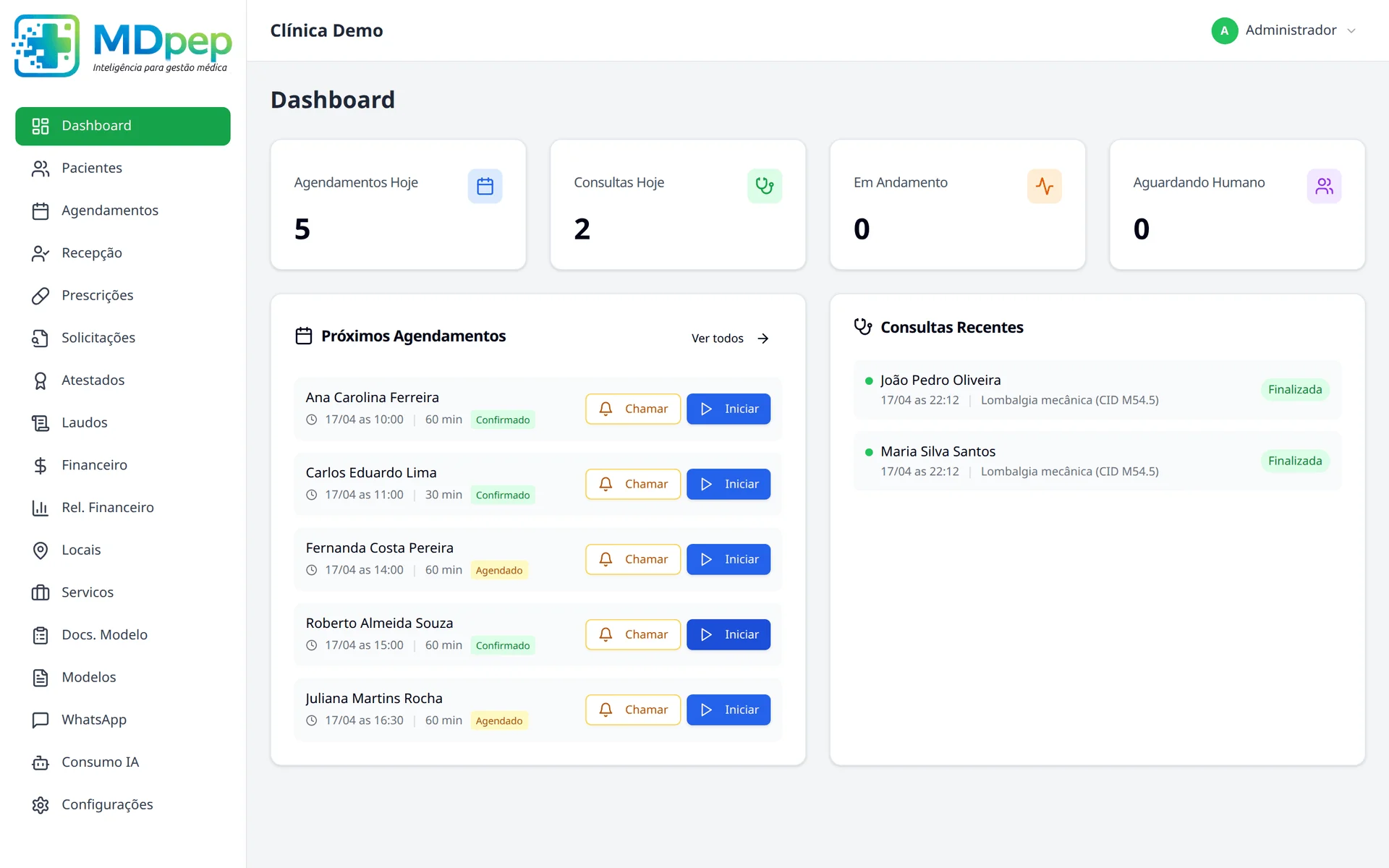 Dashboard do MDpep